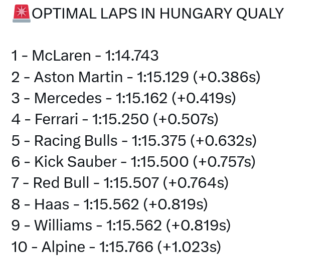FireShot Capture 131 - (21) Holiness su X_ _🚨OPTIMAL LAPS IN HUNGARY QUALY 1 - McLaren - 1__ -...png