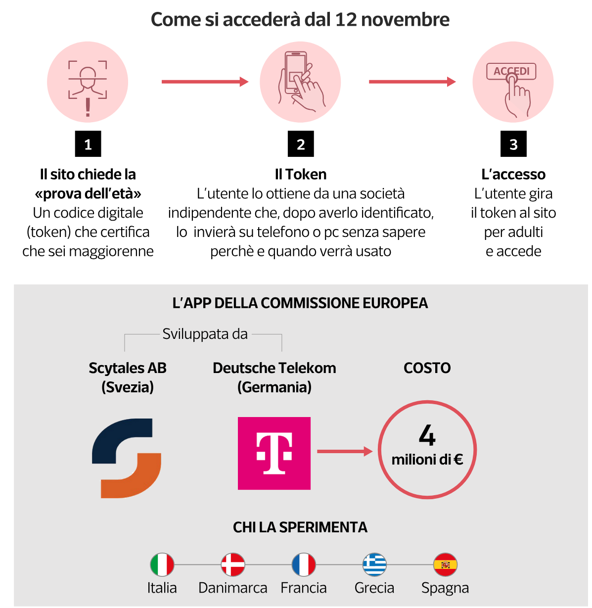 FireShot Capture 133 - ***** online_ ecco le nuove regole per tenere fuori i minori - Milena_ ...png