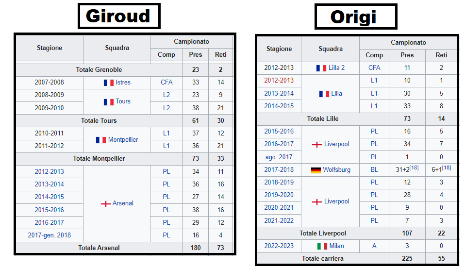 giroud_origi.png