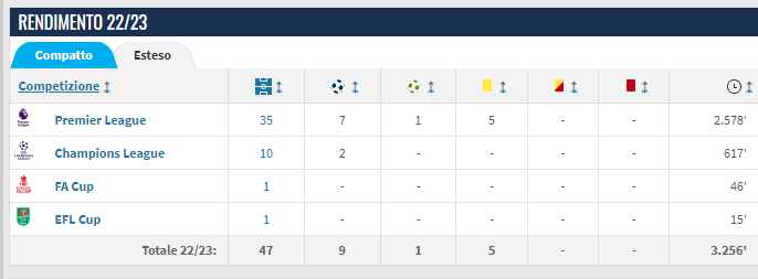 Havertz 1.png