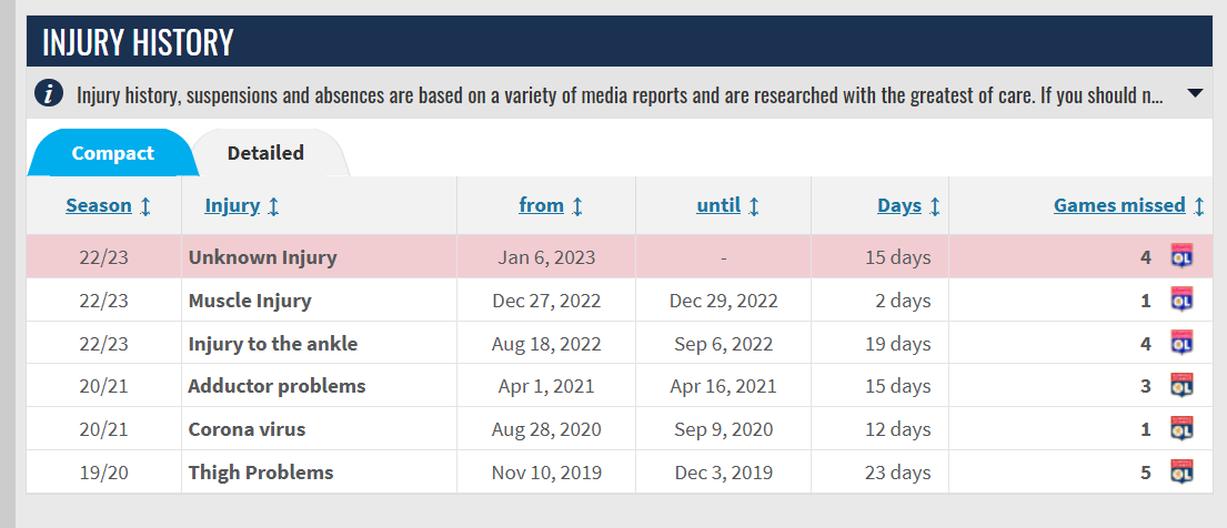 Houssem Aouar - Injury history _ Transfermarkt – Mozilla Firefox 21_01_2023 18_30_23.png