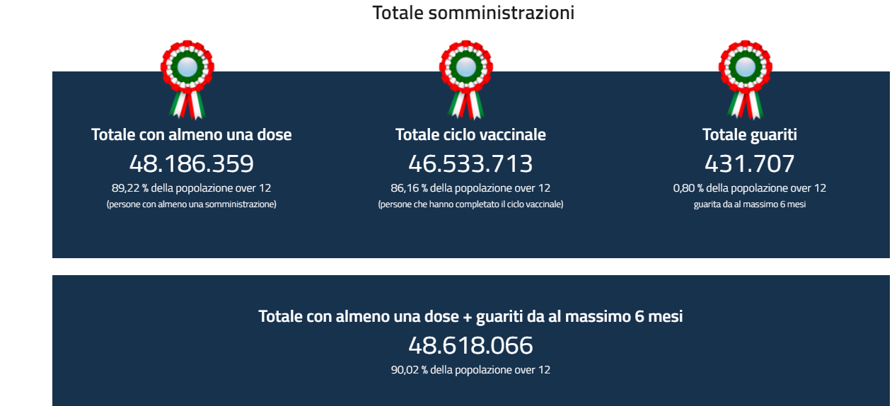 Opera Snapshot_2022-01-07_135014_www.governo.it.png