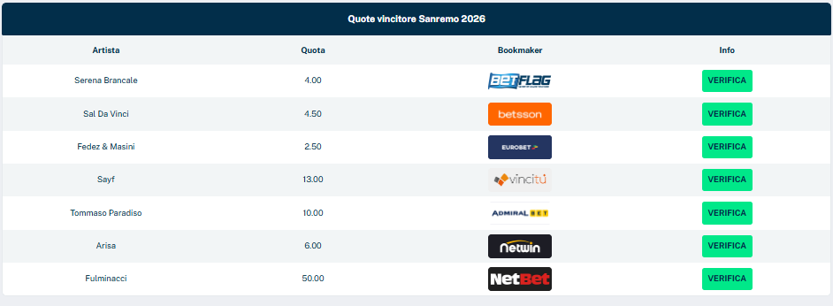 quote bookmakers sanremo 2026.png