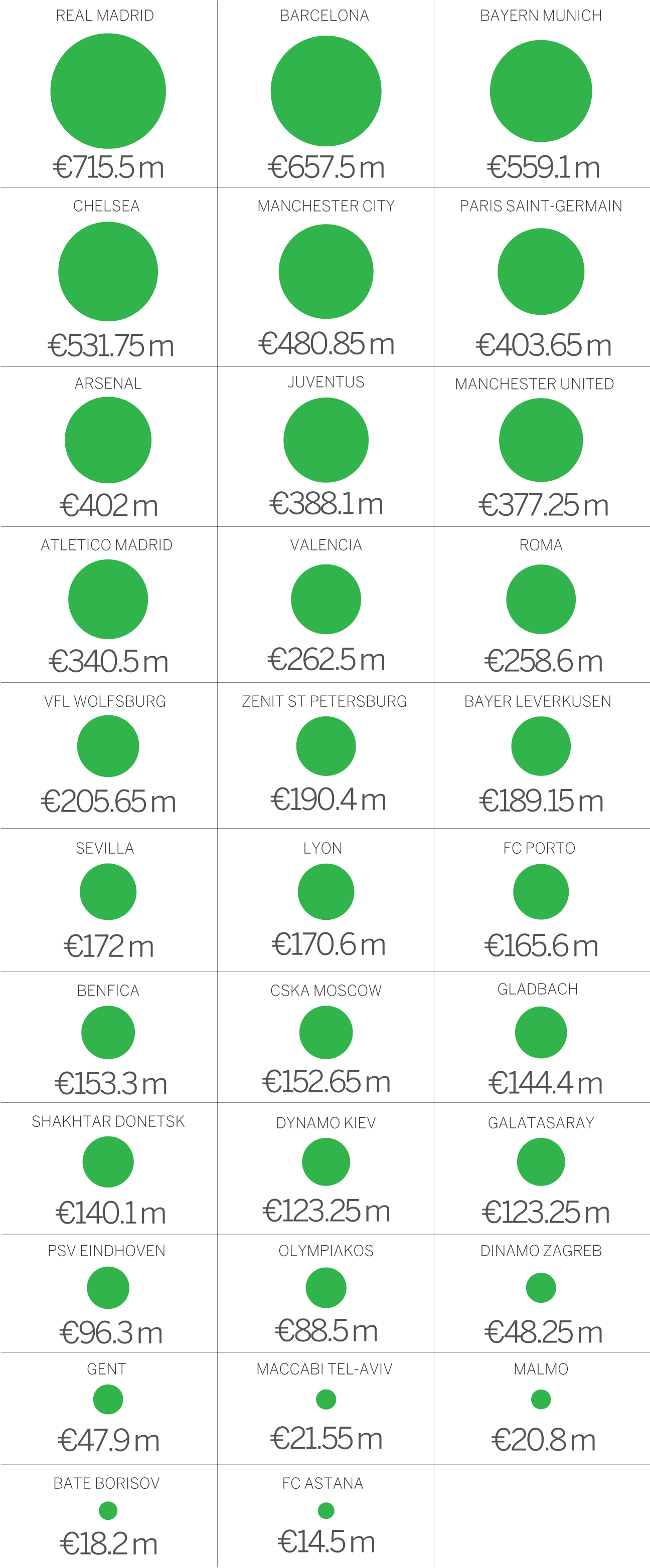 richest_poorest_teams2.png