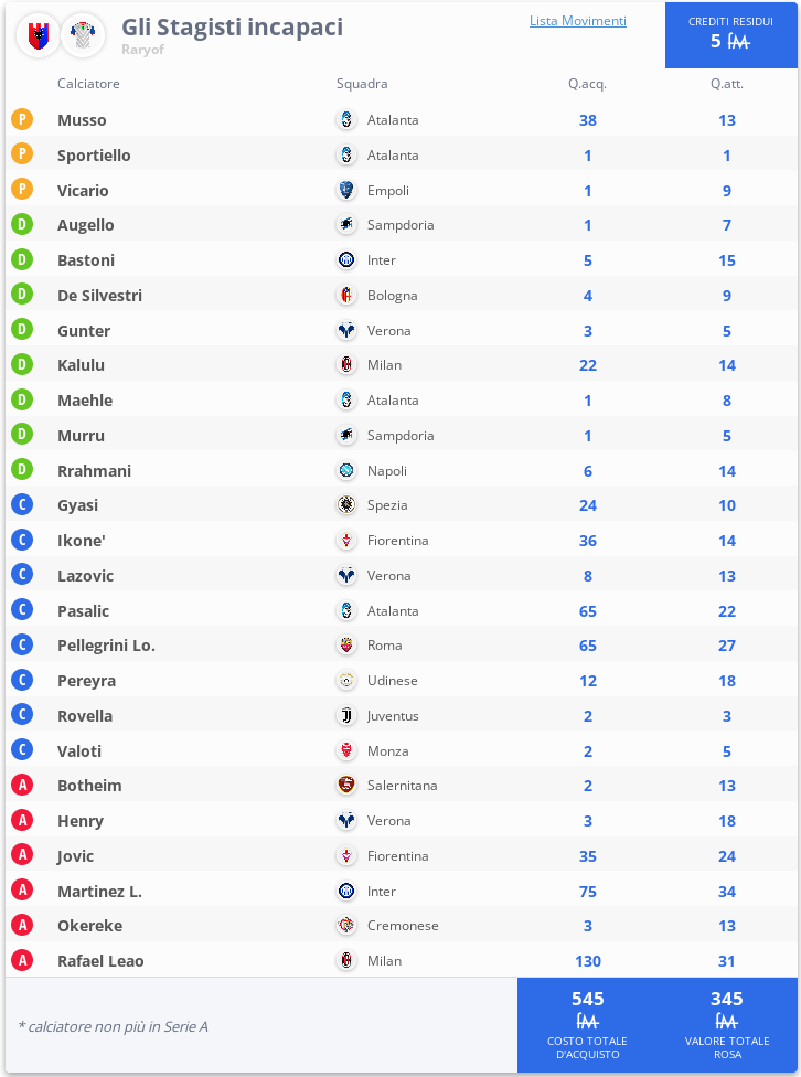 Screenshot 2022-08-12 at 11-47-15 Rose Fantacalcio.png