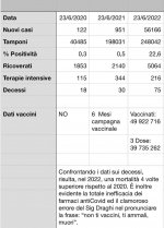 confronto 2020-2022 malati dopo vaccino covid.jpg