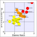1280px-Rational_scale_to_assess_the_harm_of_drugs_(mean_physical_harm_and_mean_dependence)_it....png