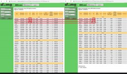 bilancio demografico 2019 2020 morti istat lombardia parziale evidenziato.jpg